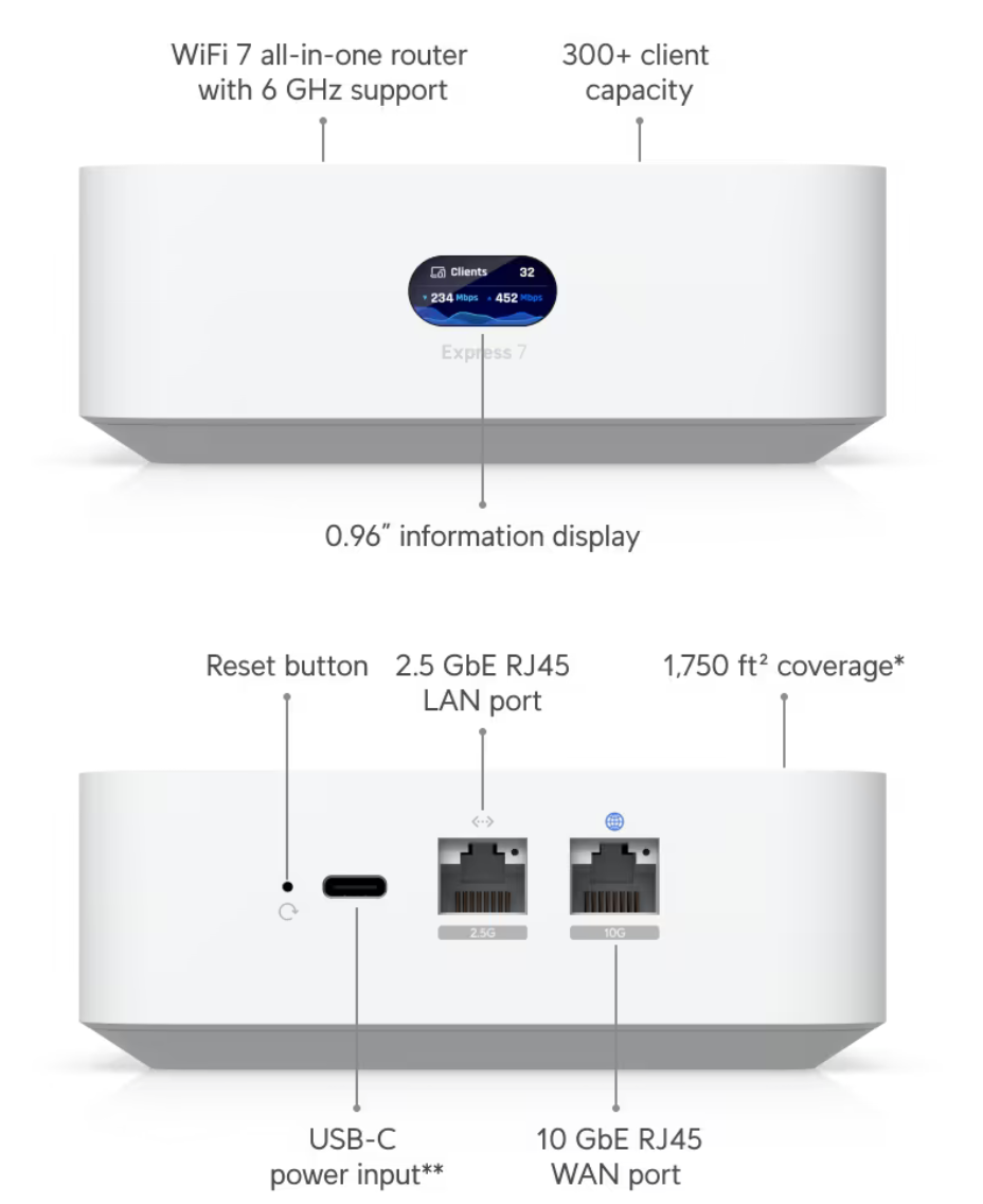 UniFi Express 7 router showing its front screen and its rear ports: USB-C power, 2.5GbE LAN and 10GbE WAN